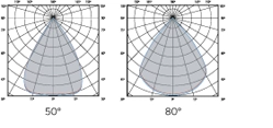 Eden Photometric curves 