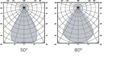 Vulcan Photometric curves 